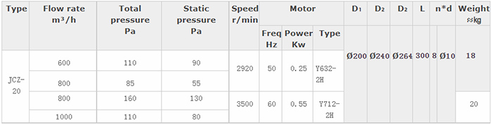 JCZ-20 Marine Or Navy Axial Fan - Marine Blower Fan - Hi-Sea Stocks